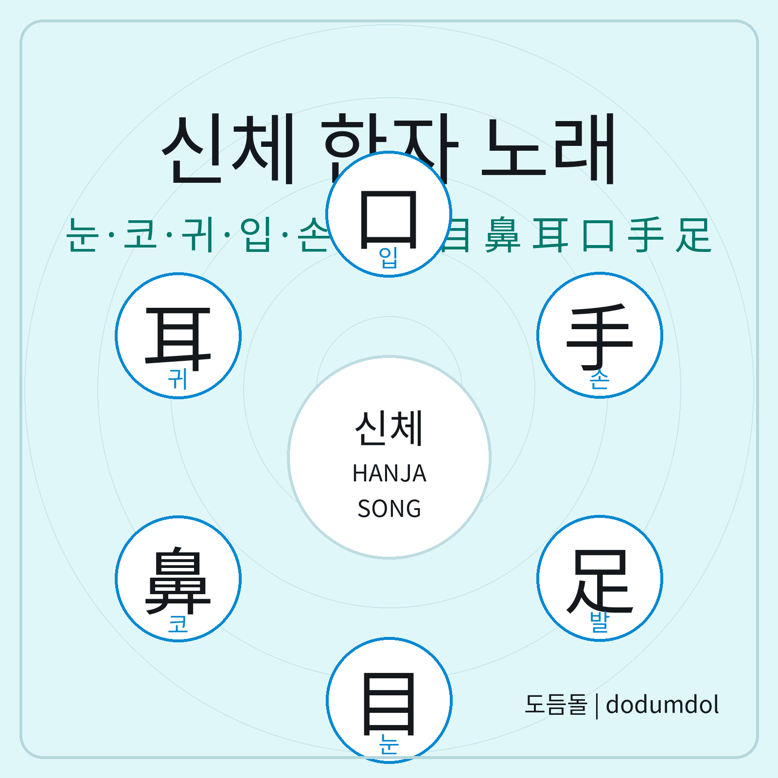 신체 한자 노래
